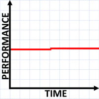 Insignificant improvement graph