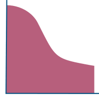 Graph demonstrating the decline of the forgetting curve